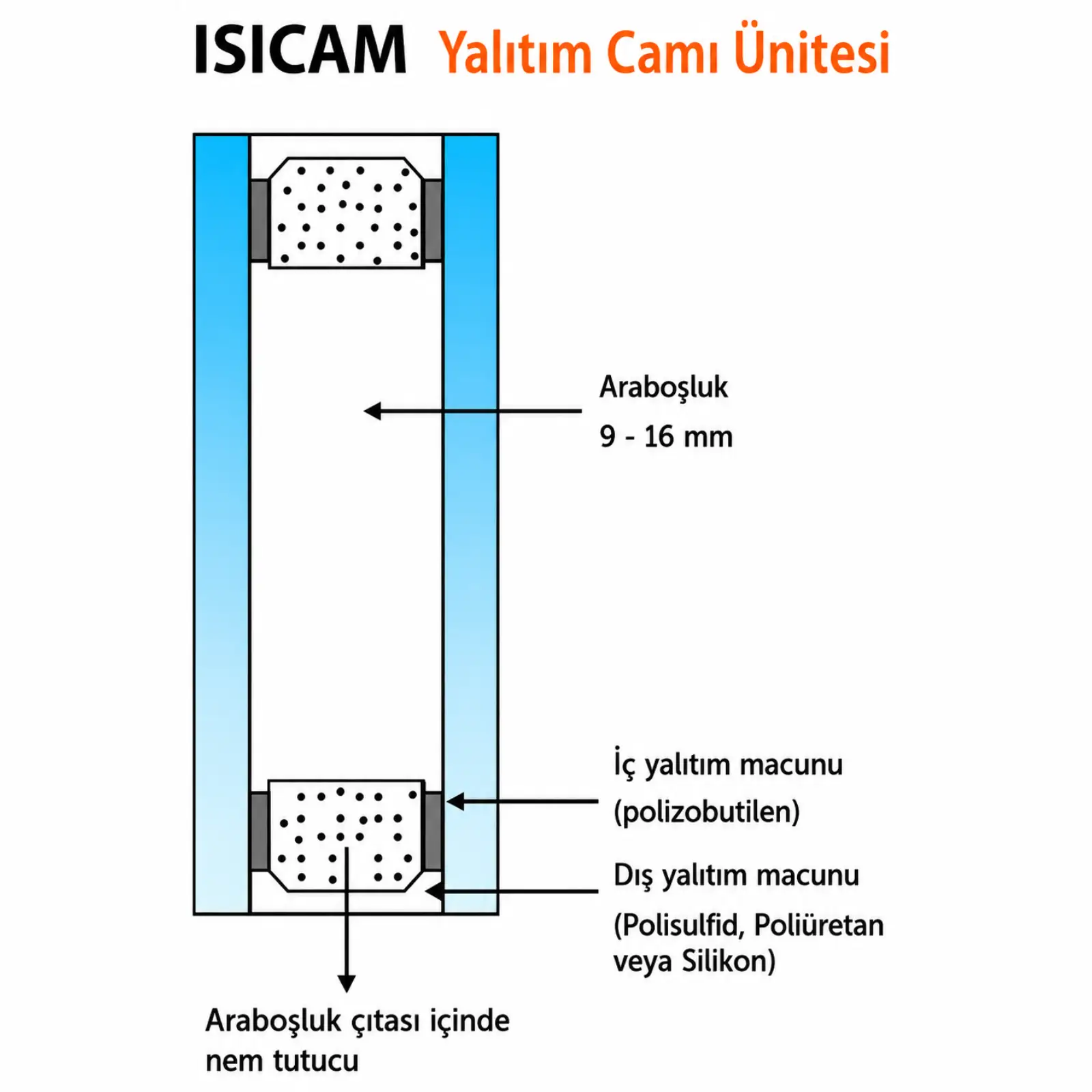 isicamklasik