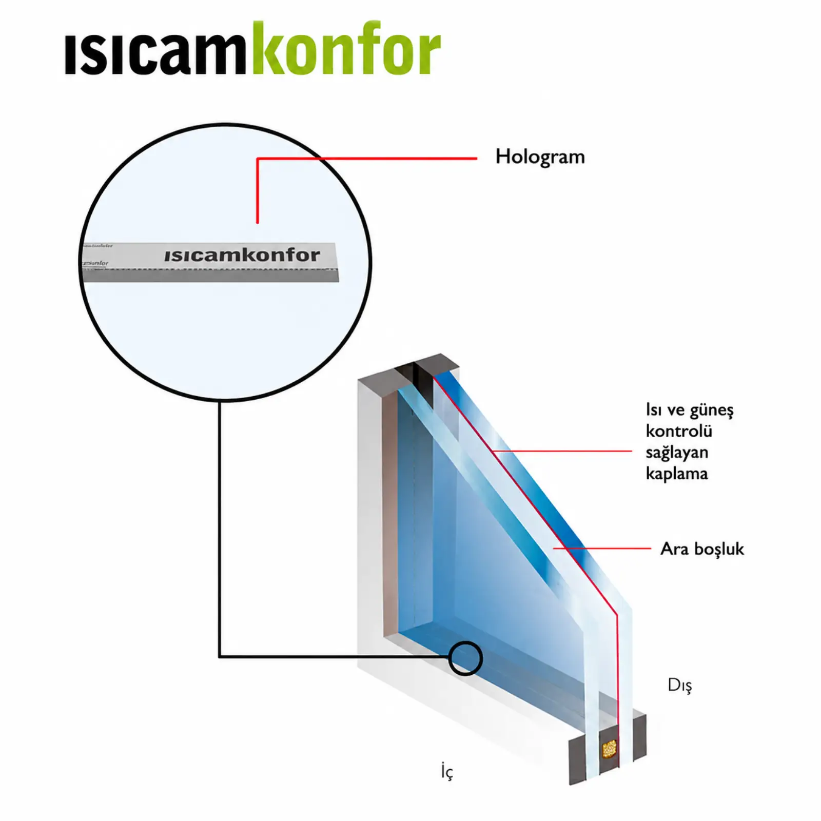 isicamkonfor